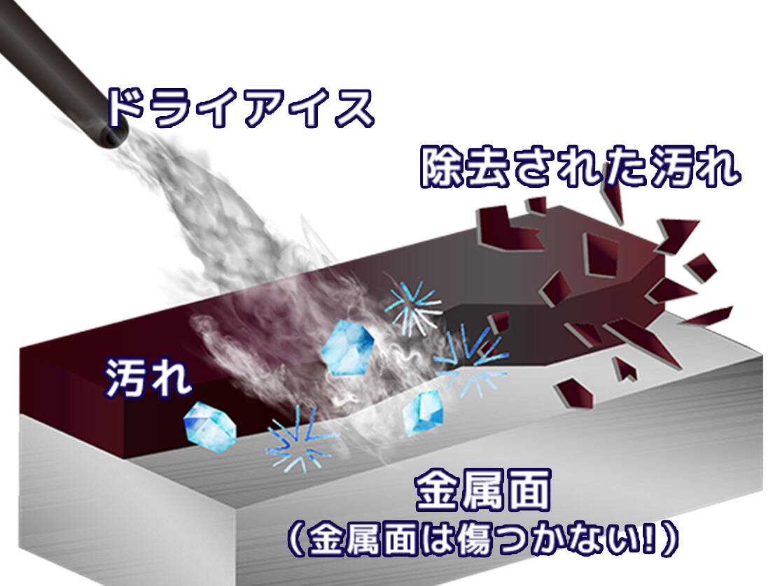 ドライアイス洗浄の説明